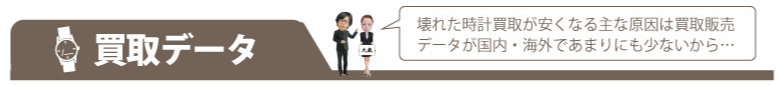 壊れたロレックス買取海外販売データ