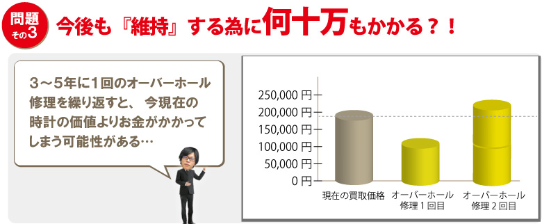 ロレックスオーバーホールの維持費が値上がり