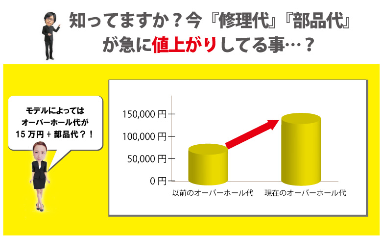 ロレックス直営店のオーバーホール値上がり
