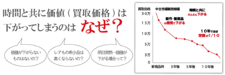 壊れたブランド時計時間と共に価値が下がる理由